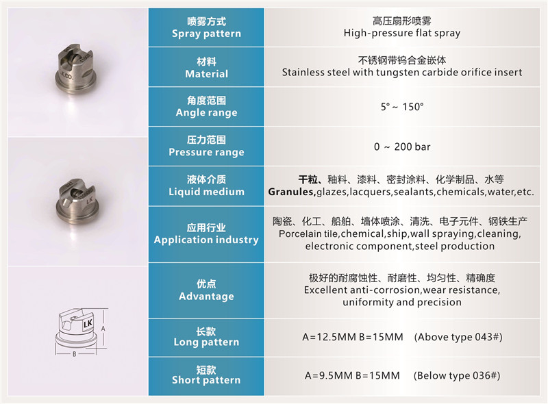 高壓無氣扇形噴嘴2.jpg 高壓無氣扇形噴嘴2.jpg